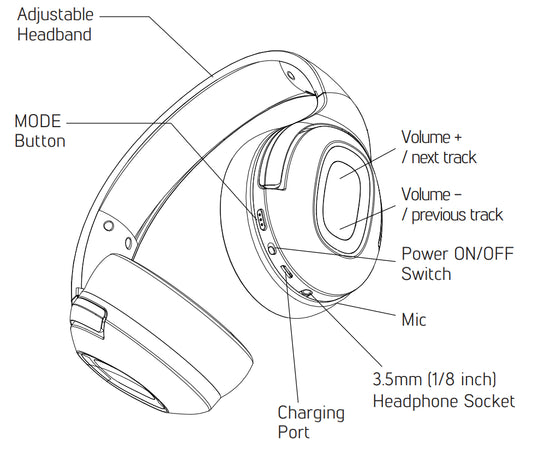 Nokta Bluetooth Headphones (Simplex Ultra/BT/Score/The Legend)